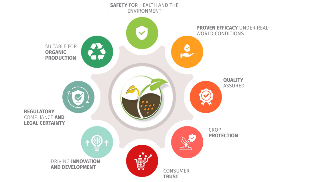 Infographic showing the benefits of biological control for agriculture, human health, the environment and crop protection.